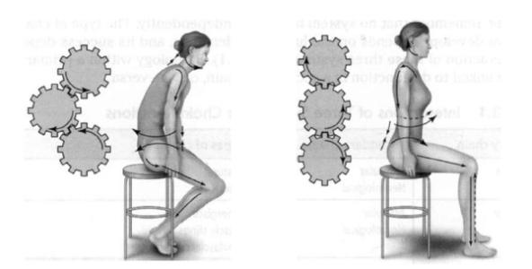 强直性脊柱炎患者在生活中多采用这几种姿势，更有利于恢复
