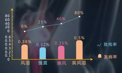 第21个世界关节炎日，你的关节保护好了吗？