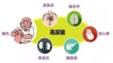 每年的“全民关注痛风日”都在提醒大家警惕痛风疾病！