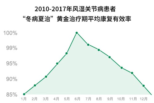 “粽”情“父”爱·痛风风湿病六月感恩季 ——端午节公益筛查救助+多学科联合会诊 “粽”情“父”爱·痛风风湿病六月感恩季 ——端午节公益筛查救助+多学科联合会诊