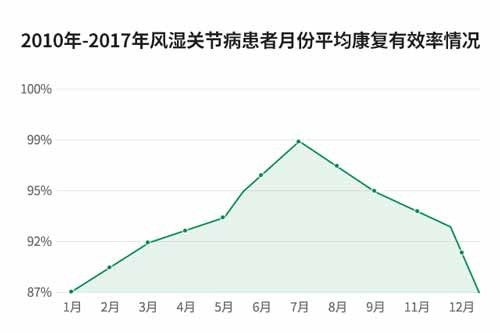 “冬病夏治”风湿关节病|抗复发救治公益补贴启动 “冬病夏治”风湿关节病|抗复发救治公益补贴启动