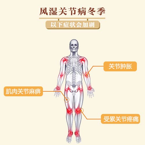 风湿免疫疾病冬季以下症状会加剧.jpg