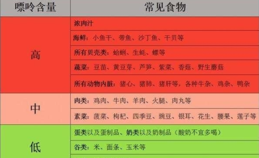 痛风可以吃羊腰子吗 羊腰子属于高嘌呤饮食