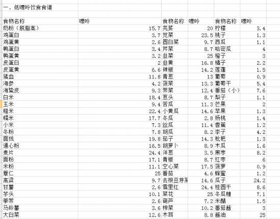 痛风食物嘌呤含量表 痛风摄入嘌呤饮食有讲究