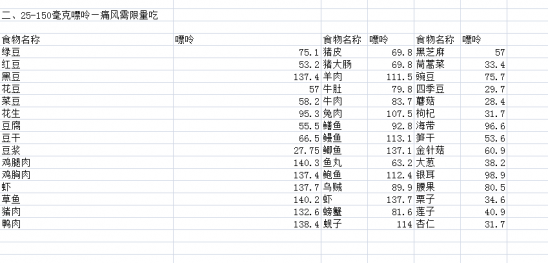 痛风食物嘌呤含量表 痛风摄入嘌呤饮食有讲究