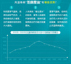 国内风湿骨病三甲名医“健行中原”端午联合会诊即将全面开启