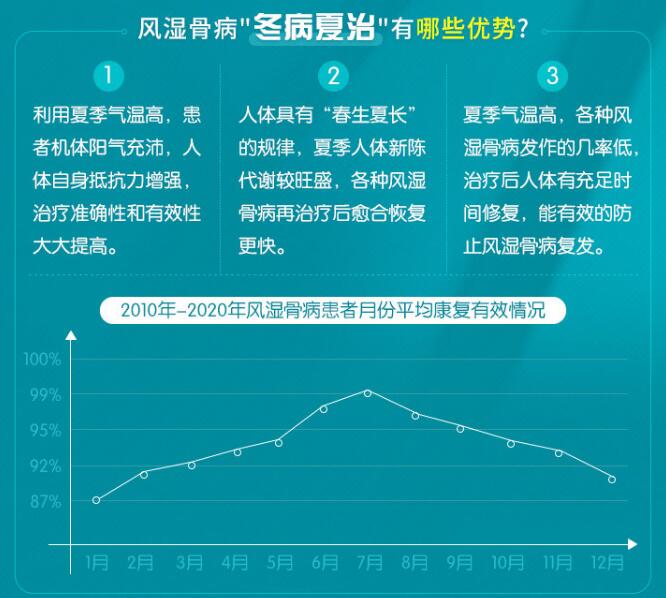 河南省三大痛风\风湿病专委会名医会诊“50”帮扶工程将于【7月18日-20日】开展!